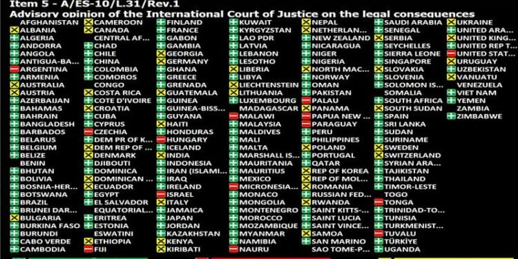 NATIONS UNIES – Madagascar aux abonnés absents lors du vote de la résolution de l’ONU exigeant la fin de l’occupation de la Palestine