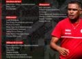 FOOTBALL – 24 joueurs pour les deux matchs de Barea face aux Aigles du Carthage de la Tunisie et les Coelacanthes des Comores
