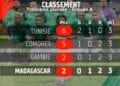 FOOTBALL – Madagascar en mauvaise posture dans la course à la qualification à la CAN 2025