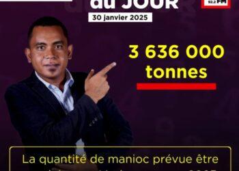 CHIFFRE DU JOUR : 3 636 000 tonnes, la quantité de manioc prévue être produite par Madagascar en 2025