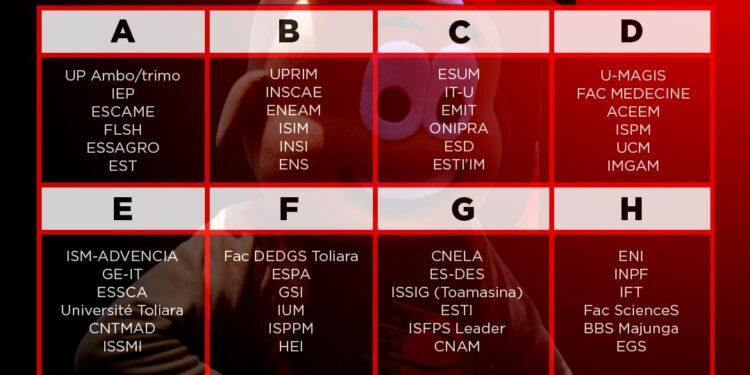 BASKETBALL – L’U-Magis, le Faculté de médecine, l’Université Aceem, l’ISPM, l’UCM et l’Imgam dans le même groupe au Smatchin