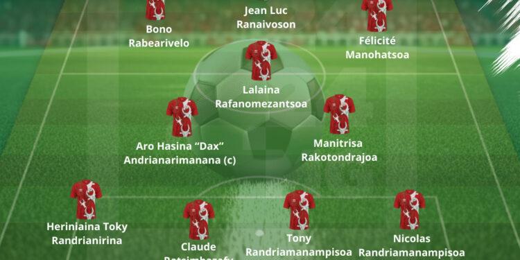 FOOTBALL – Un trio d’attaque remanié pour Madagascar face à la Centrafrique