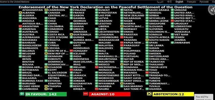 DIPLOMATIE – Madagascar choisit de ne pas se positionner sur une résolution de l’ONU concernant la Palestine et la solution à deux États